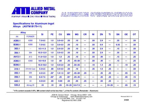 aluminum sheet metal specifications|aluminum specifications chart.